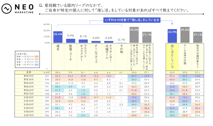 sp1