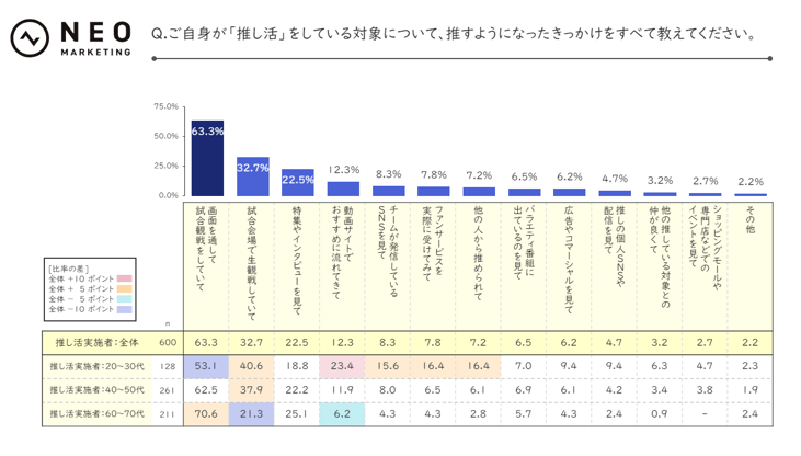 sp2