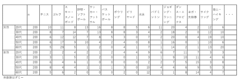 コレスポンデンス分析とは？分析手順と分析結果の読み解き方を