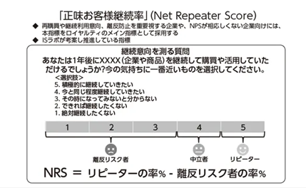 NPSとNRSを合わせた顧客満足度調査とは？｜コラム | ネオマーケティング