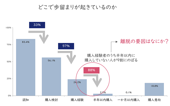 歩留まり説明位置