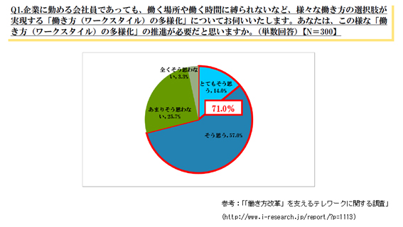 Tips 2…データをグラフ化することで、数値を把握しやすくする