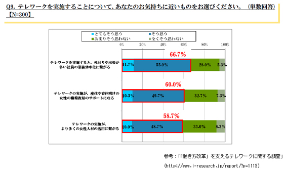 もっとも良く使われる公開データの活用事例　～消費者の声を効果的に伝えるために～