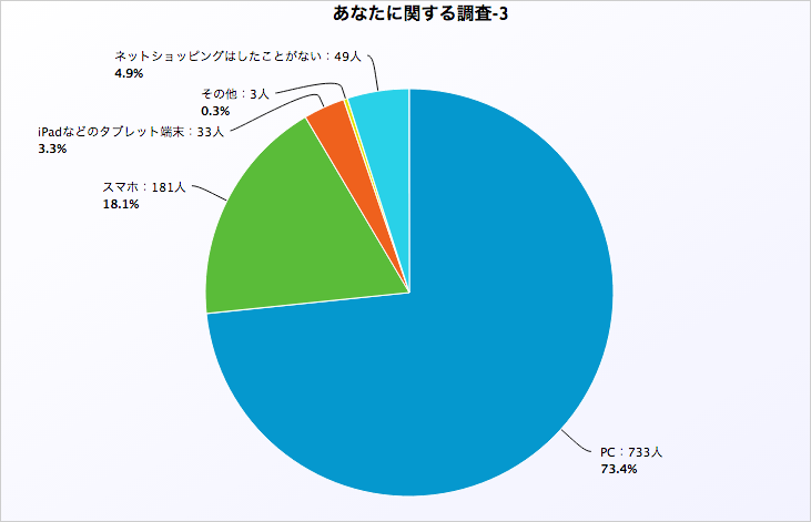 調査結果を通して見えてきたものとは？