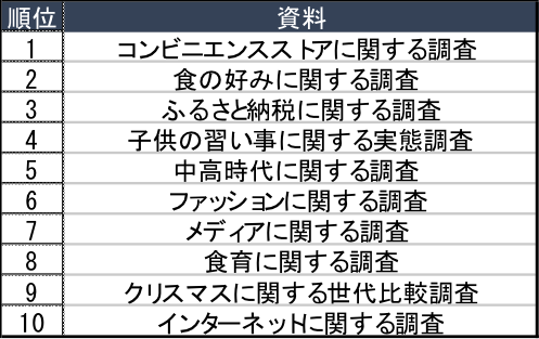 2014年にダウンロードされた調査資料ベスト10発表！