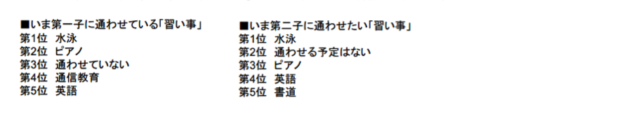 4位　子供の習い事に関する実態調査