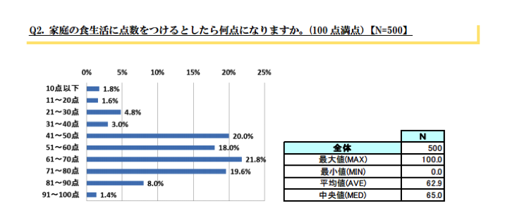 8位　食育に関する調査