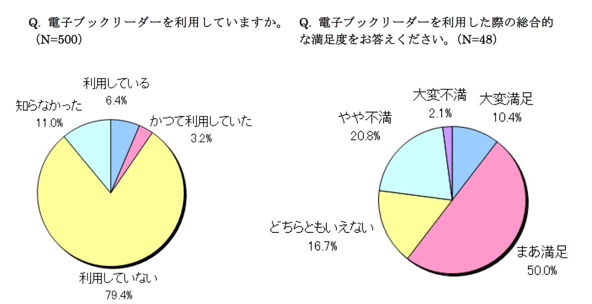 「読書の秋」にちなんだ本ネタで攻めよう！…読書に関する意識調査