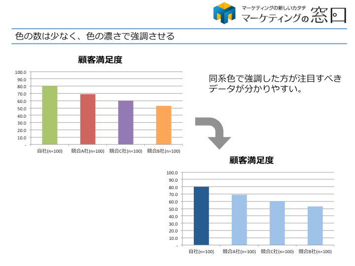 ②使用する色は少なく、濃さで強調する