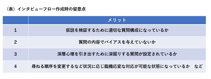 インタビューフロー作成時の留意点