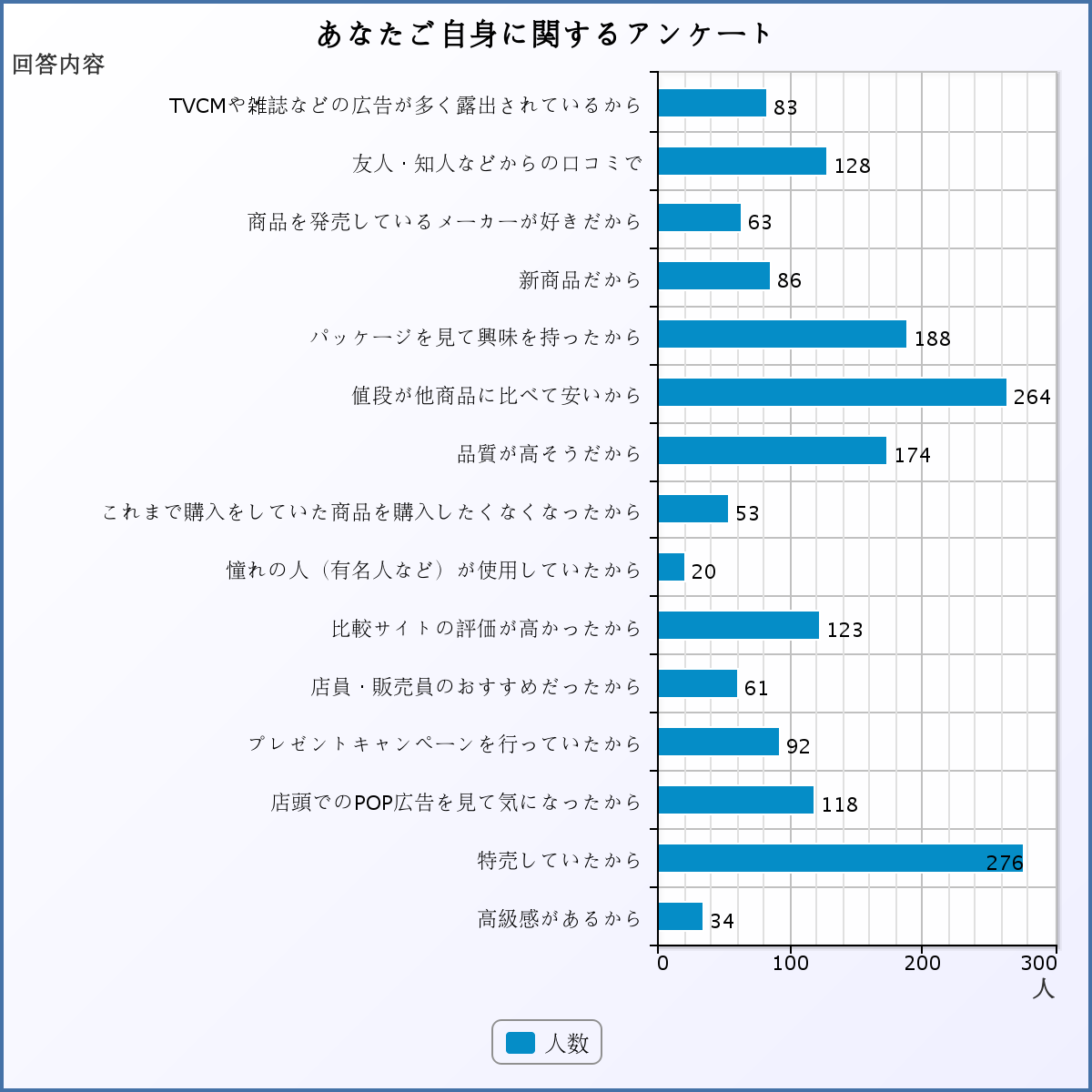 商品購入の理由