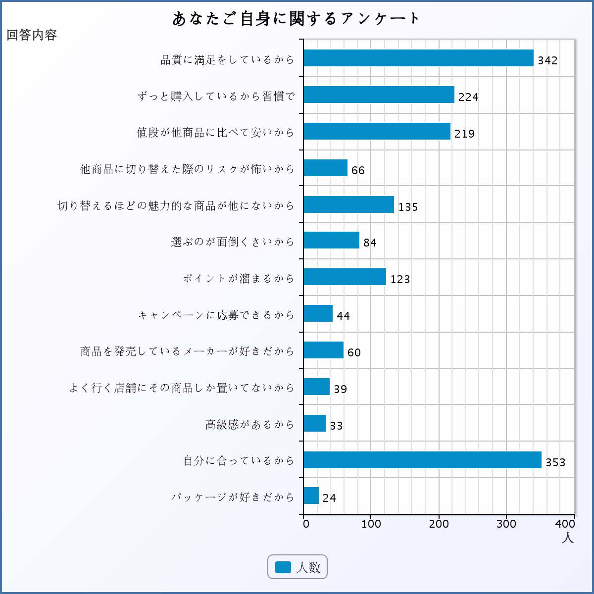 継続購入の理由