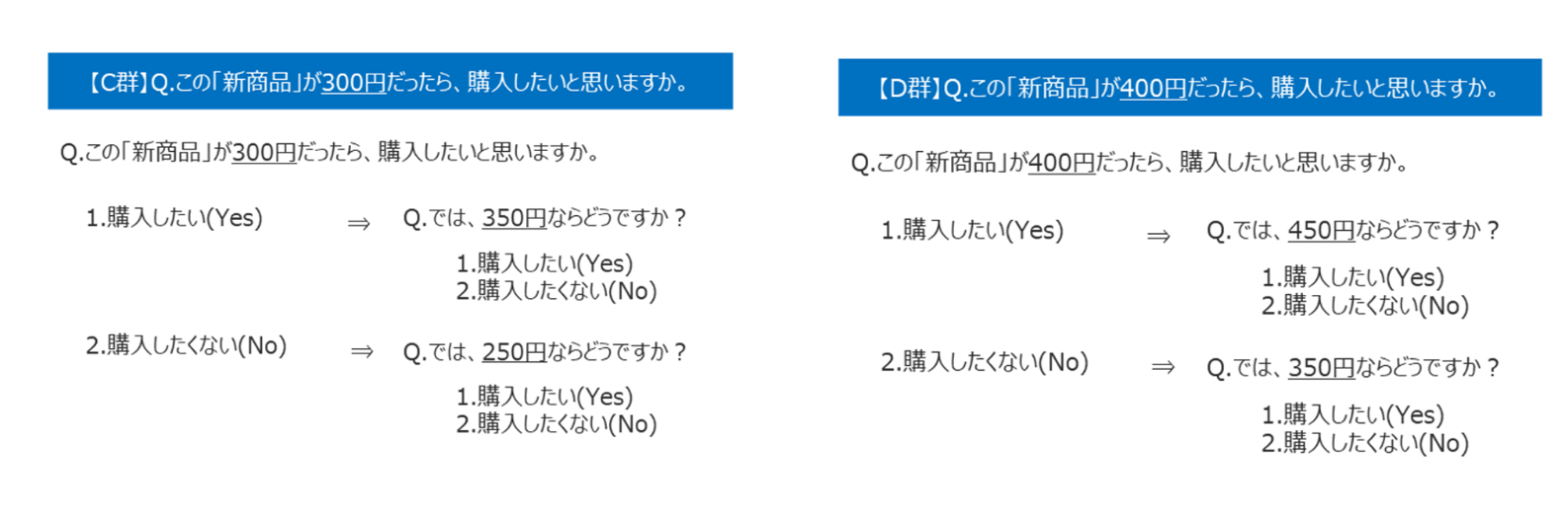 CVM分析の質問イメージ