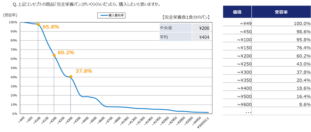 直接質問法の質問イメージ