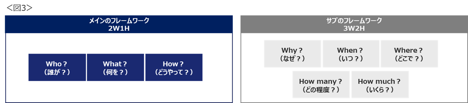 メインとサブのフレームワークの図