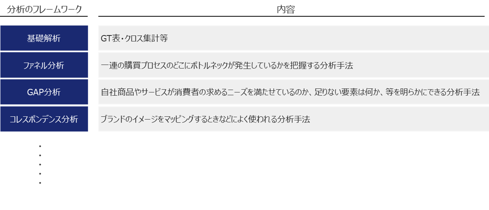 ブランディングのための分析フレームワークの図