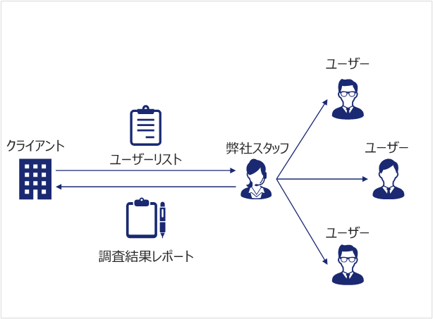 サンクスコールの図