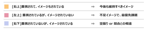 GAP分析の解釈の仕方②