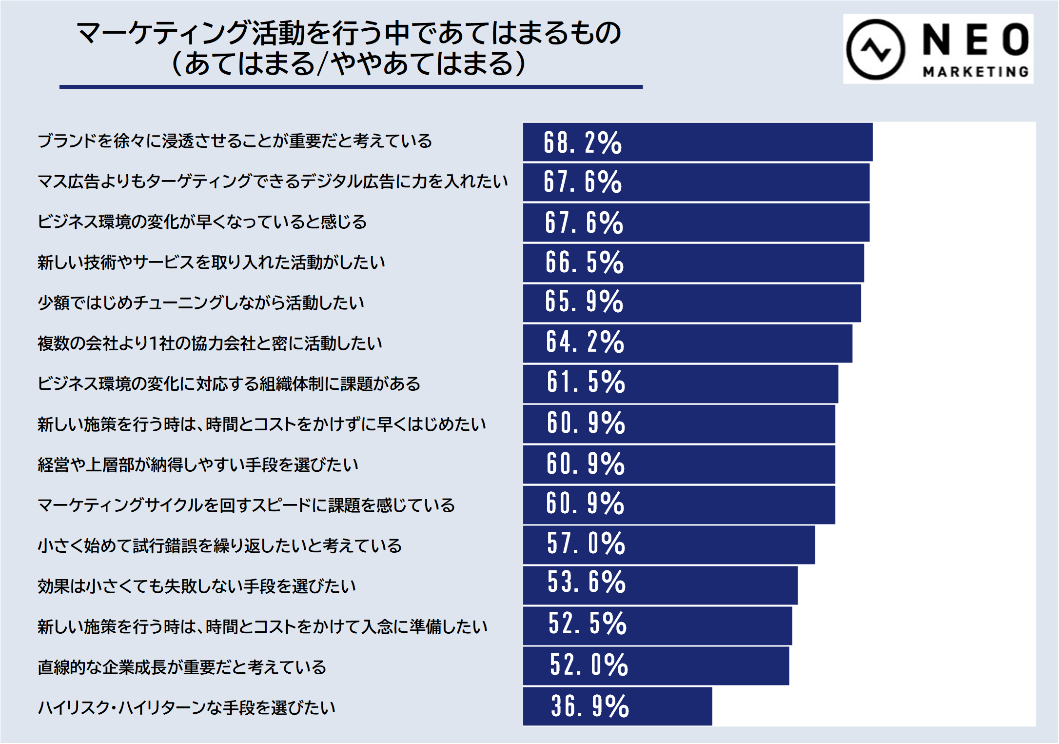 マーケターアンケート