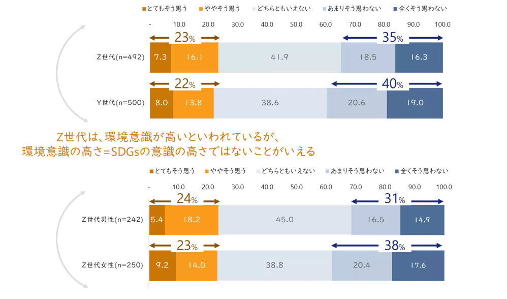 日本のZ世代意識調査-SNSのイメージや消費感度編｜Z世代は新商品