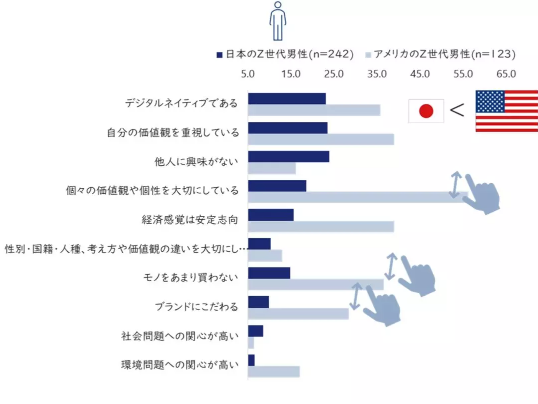 日本と米国のZ世代意識調査：SNSのイメージや消費感度編｜日本のZ世代