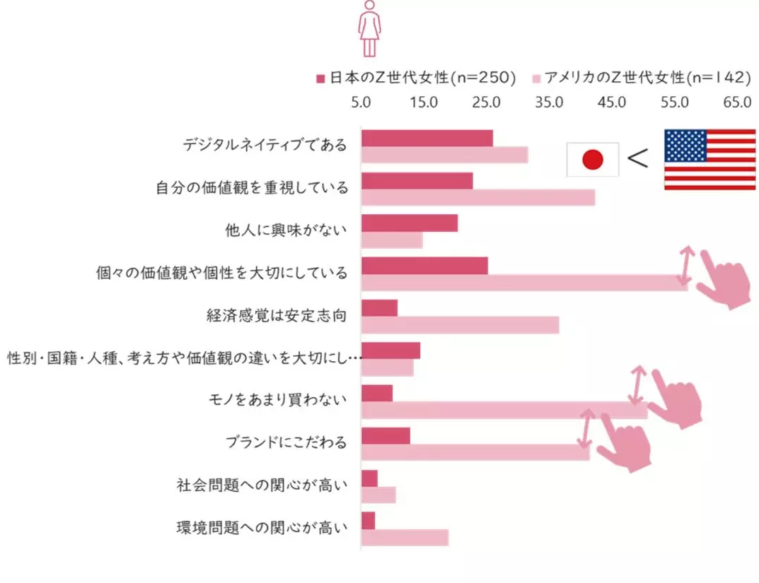 日本と米国のZ世代意識調査：SNSのイメージや消費感度編｜日本のZ世代