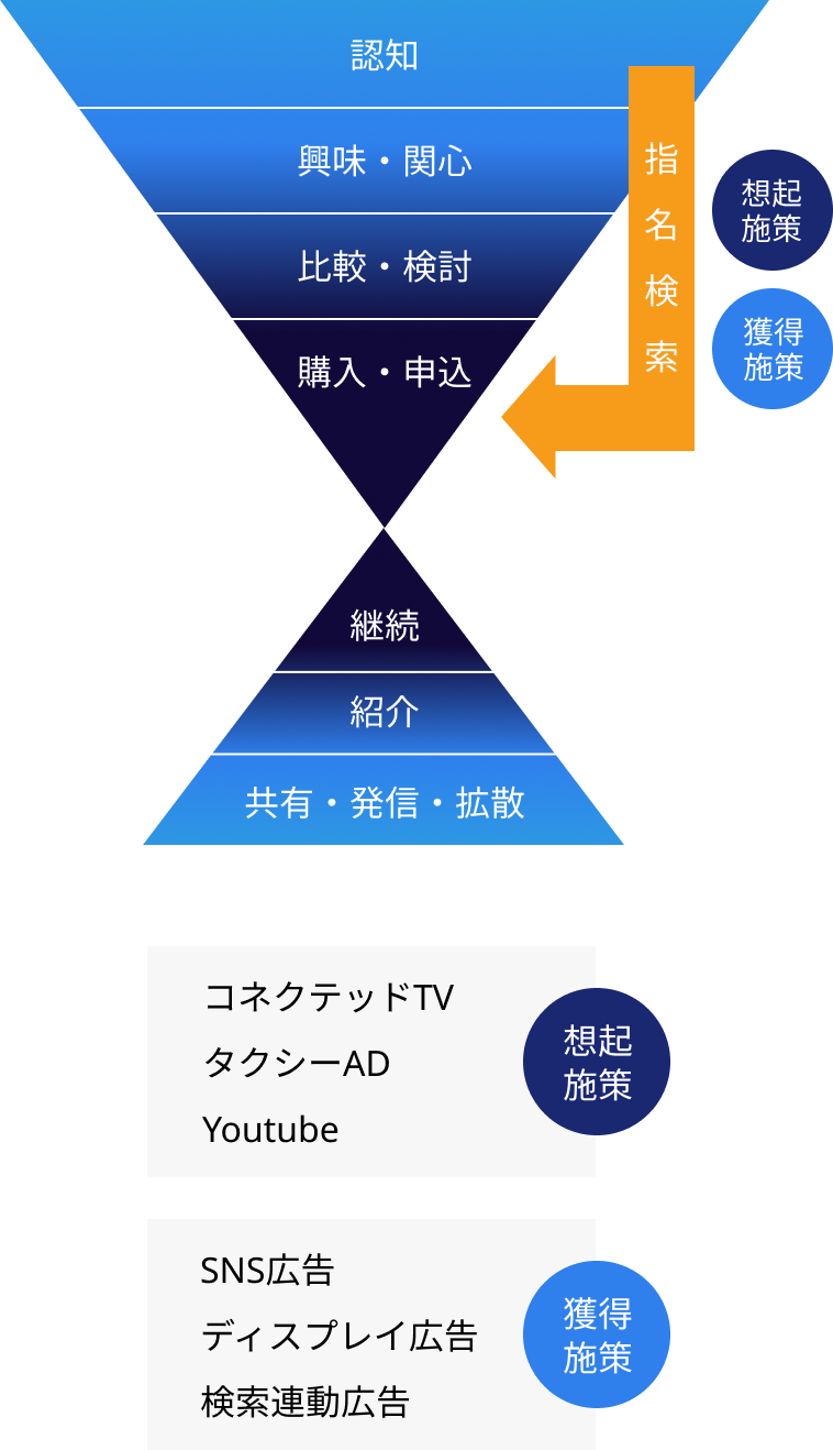 コミュニケーションプランニングユニット Sherpa